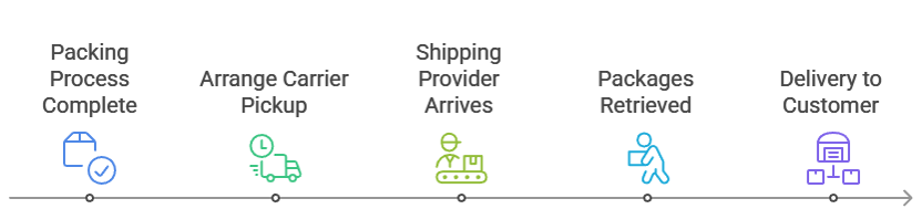 Shipping and Delivery